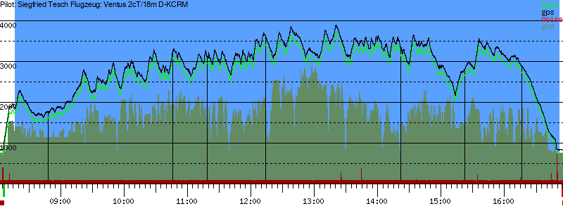 Barometer